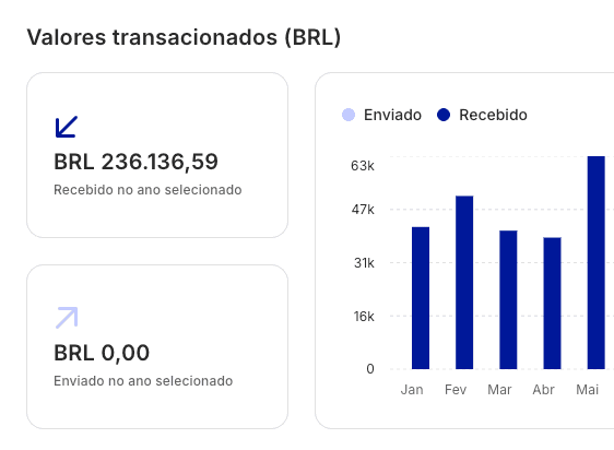 receita de aluno da formação