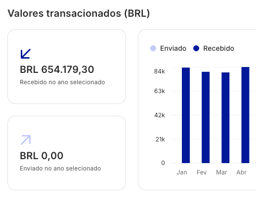 receita de aluno da formação